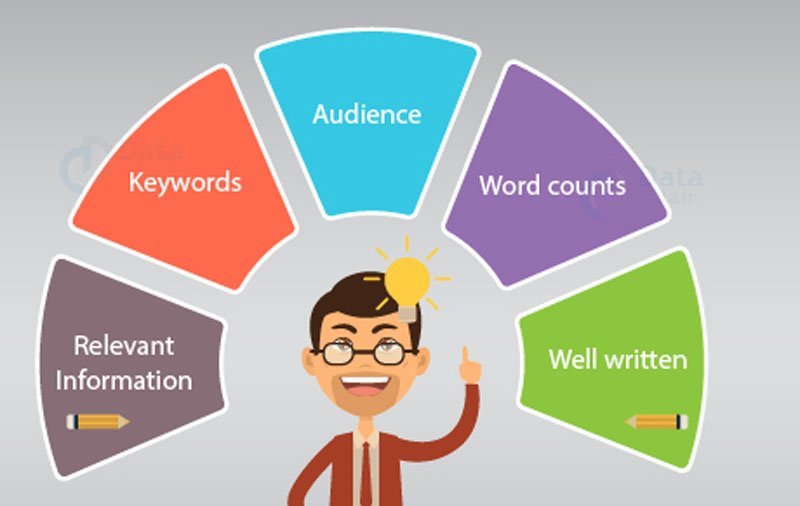 How to Write Seo Friendly Content (1)